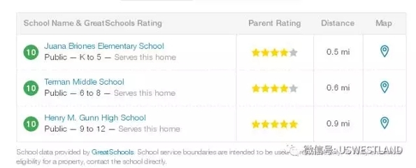 帕羅奧多聯排別墅 成熟社區(qū)與完善配套的完美結合