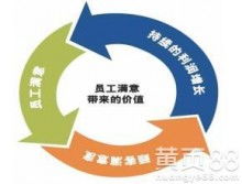 武漢中之海集團(tuán)